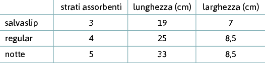 guida taglie assorbenti